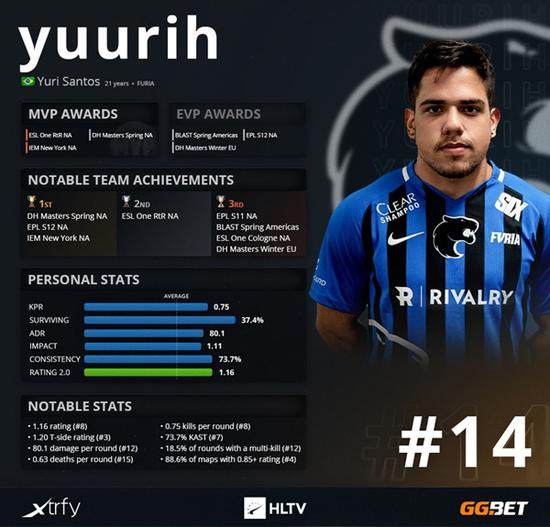 Valorant月活跃用户突破1400万手游计划引发期待